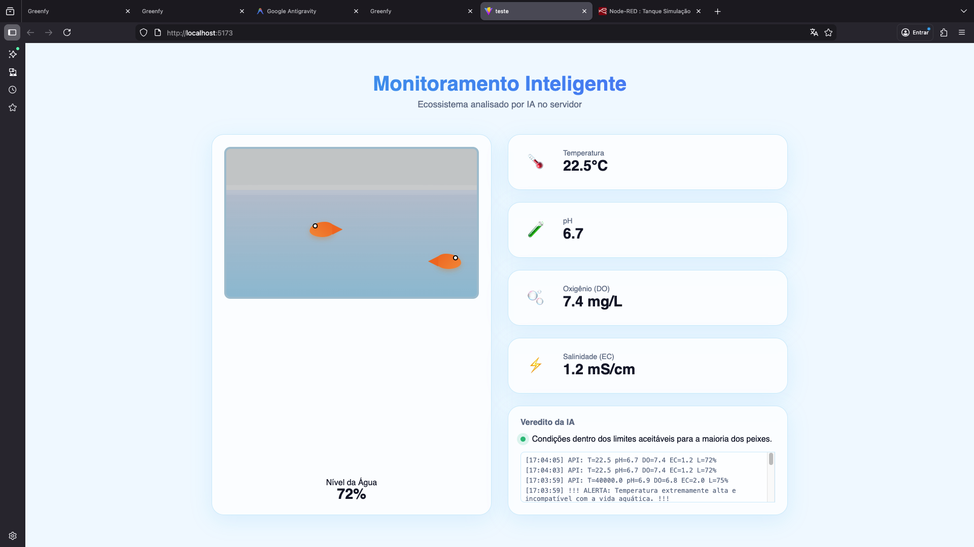 Distribuição de Custos